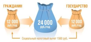 Софинансирование4