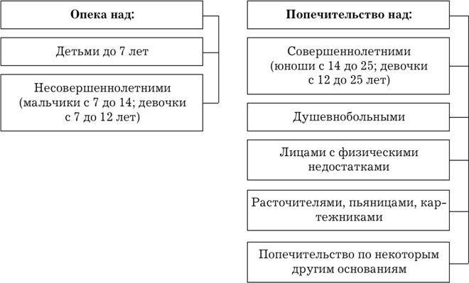 48 ФЗ об опеке и попечительстве в новой редакции: о чем молчит федеральный закон?